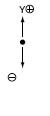 x axis